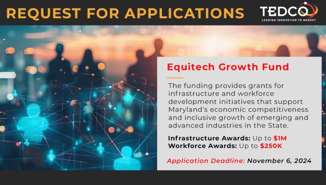 Applications for Equitech Growth Fund Are Open